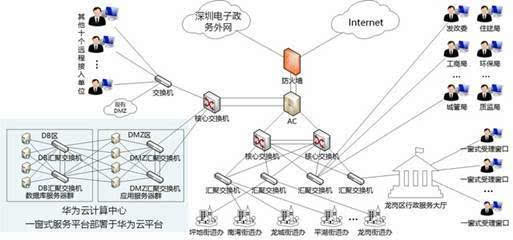 龍崗區(qū)全面推進(jìn)“一窗式”服務(wù)，開(kāi)啟政務(wù)服務(wù)與信息服務(wù)業(yè)務(wù)融合新篇章